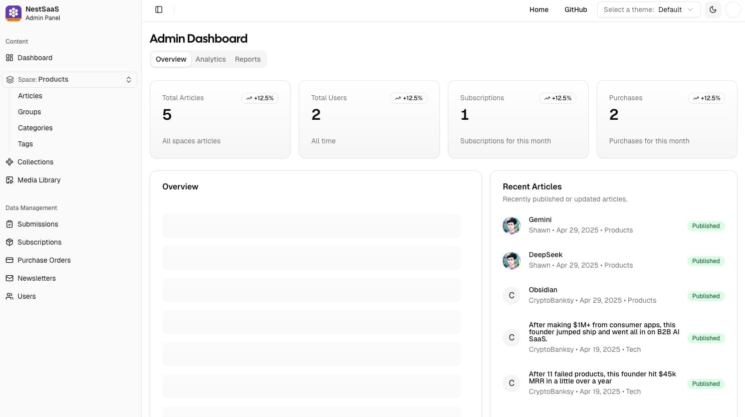 Admin dashboard